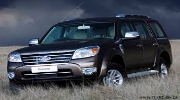 500 triệu có nên mua Ford Everest?