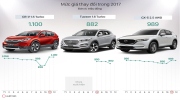 CR-V, Tucson, CX-5 - lựa chọn khó cho khách Việt