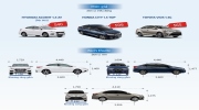 Vios, City, Accent - lựa chọn khó tại Việt Nam