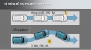 10 trang bị an toàn phải có khi chọn mua xe ô tô