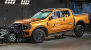 Bài thử đâm va cực mạnh cho thấy Ford Ranger 2023 đạt điểm an toàn tối đa