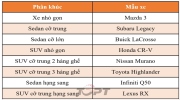 Consumer Reports: Ô tô cũ 5 năm tuổi đáng mua nhất trong năm 2022