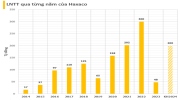 "Trùm" buôn xe Mercedez Haxaco lên kế hoạch lãi gấp 4 lần