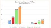 Sức mua ôtô của người Việt tăng mạnh